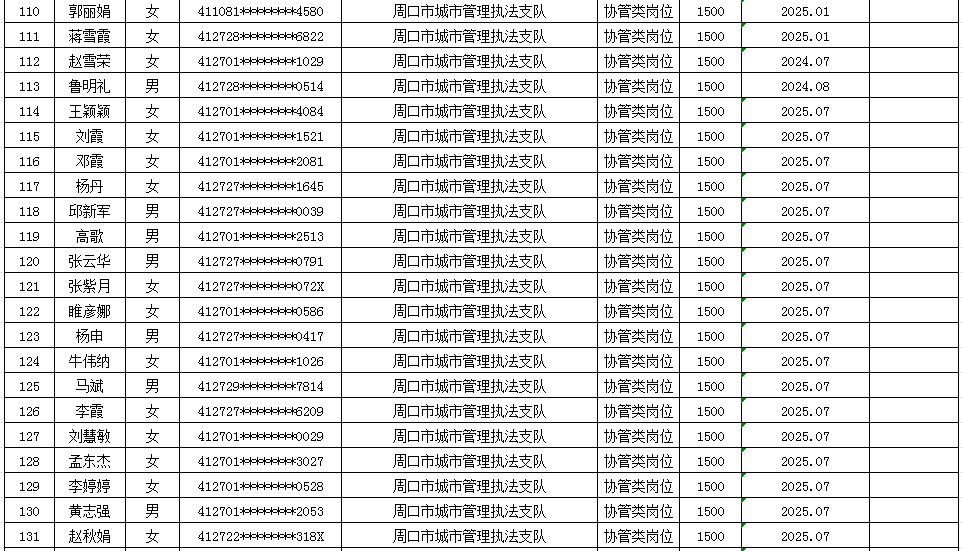 市直公益性岗位2025年9月份岗位补贴情况公示