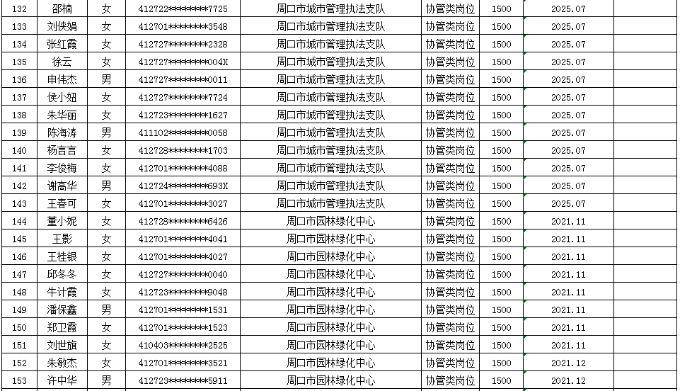 市直公益性岗位2025年9月份岗位补贴情况公示