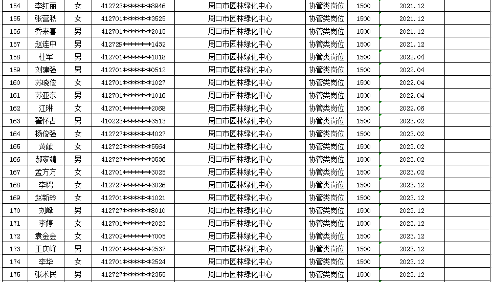 市直公益性岗位2025年9月份岗位补贴情况公示