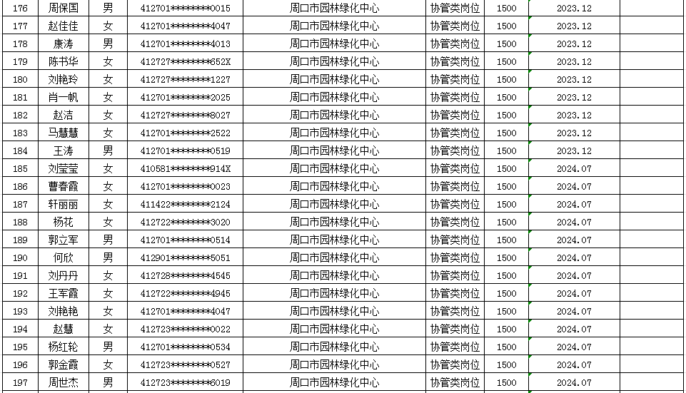 市直公益性岗位2025年9月份岗位补贴情况公示