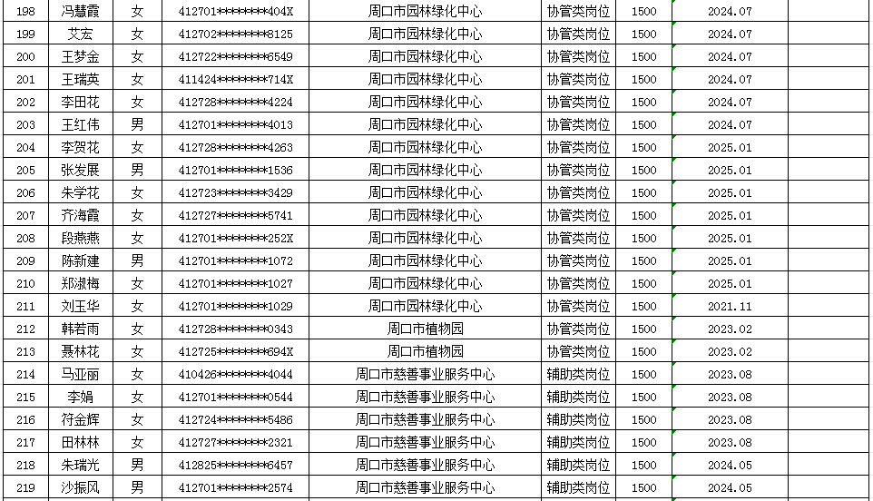 市直公益性岗位2025年9月份岗位补贴情况公示