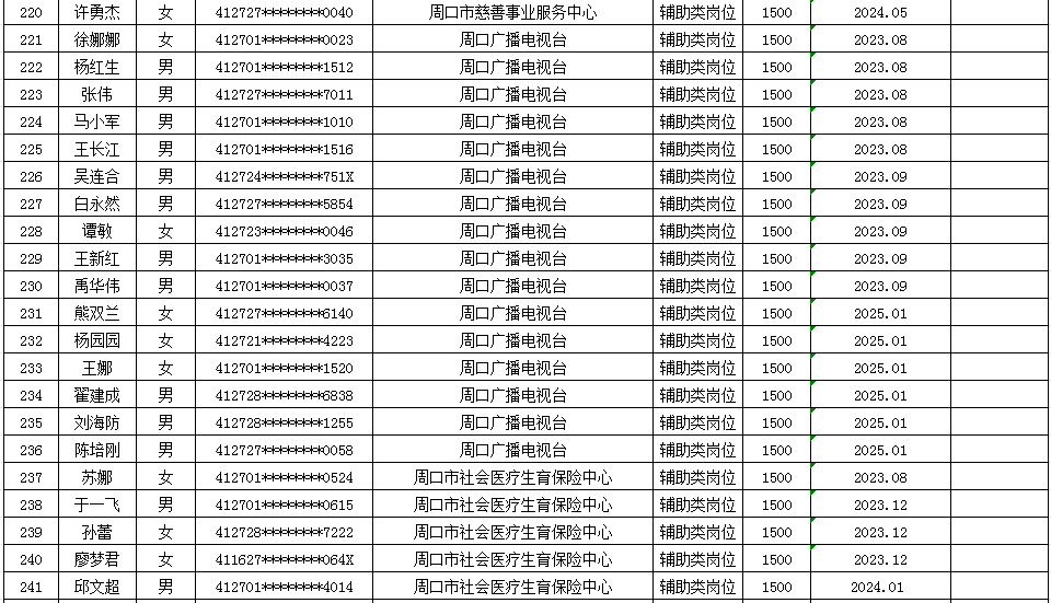 市直公益性岗位2025年9月份岗位补贴情况公示