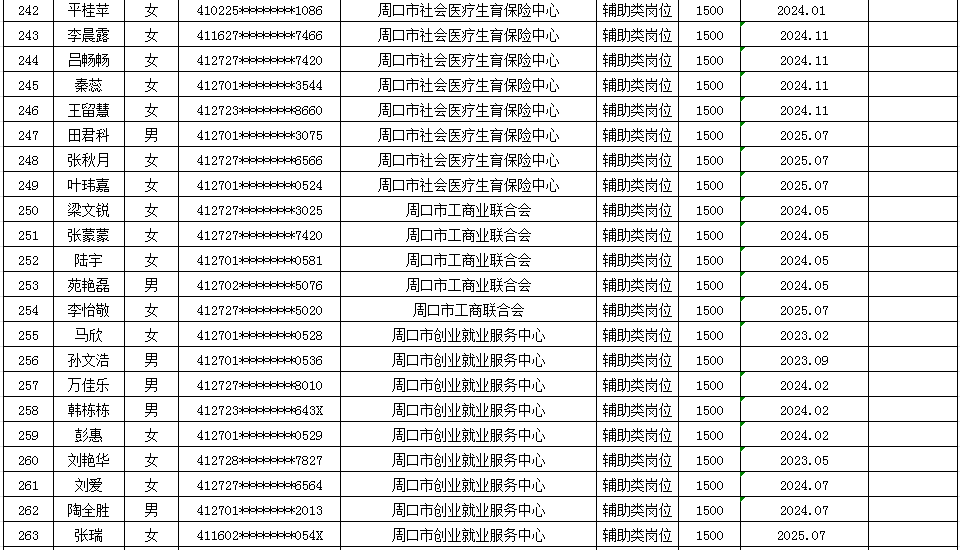 市直公益性岗位2025年9月份岗位补贴情况公示
