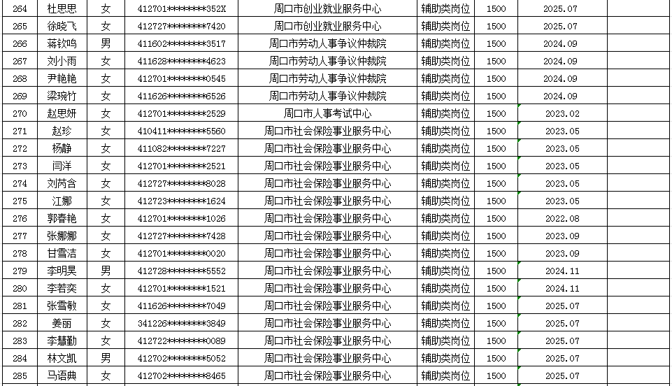 市直公益性岗位2025年9月份岗位补贴情况公示
