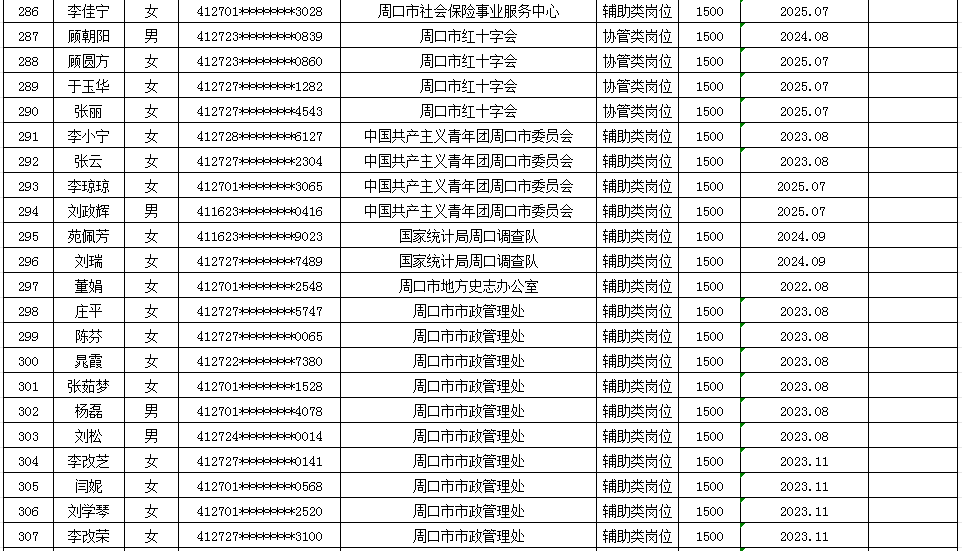 市直公益性岗位2025年9月份岗位补贴情况公示