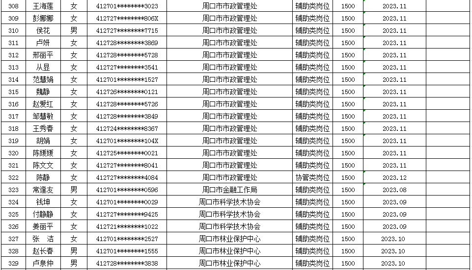 市直公益性岗位2025年9月份岗位补贴情况公示