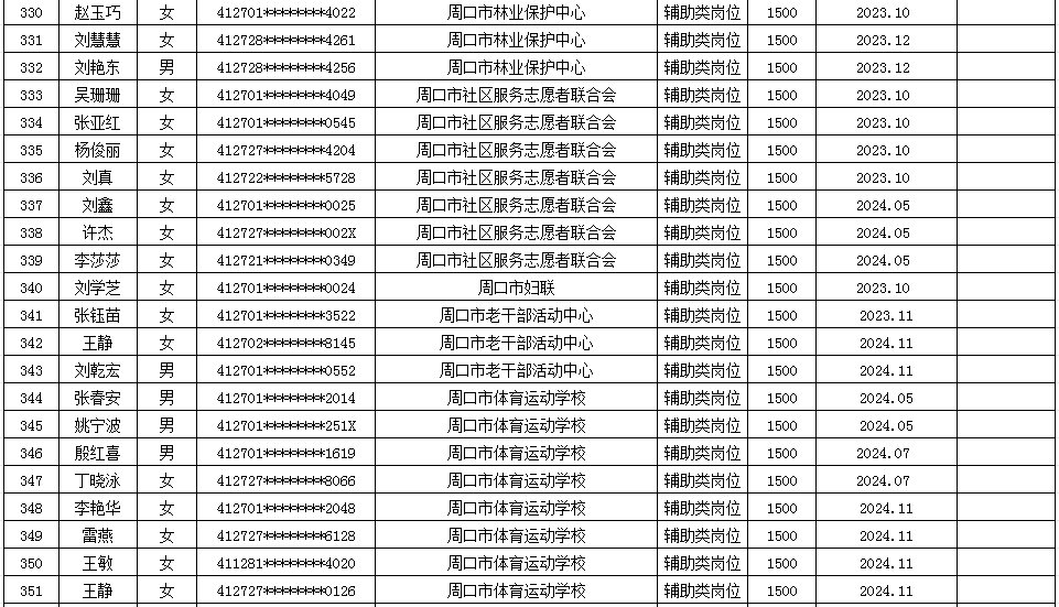 市直公益性岗位2025年9月份岗位补贴情况公示