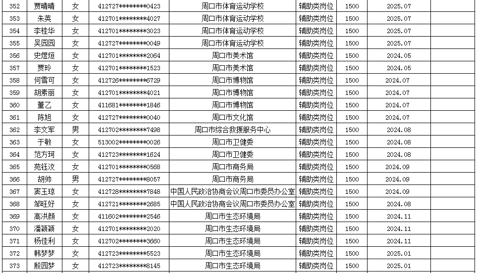 市直公益性岗位2025年9月份岗位补贴情况公示