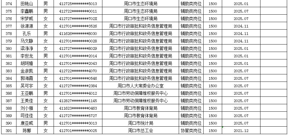 市直公益性岗位2025年9月份岗位补贴情况公示