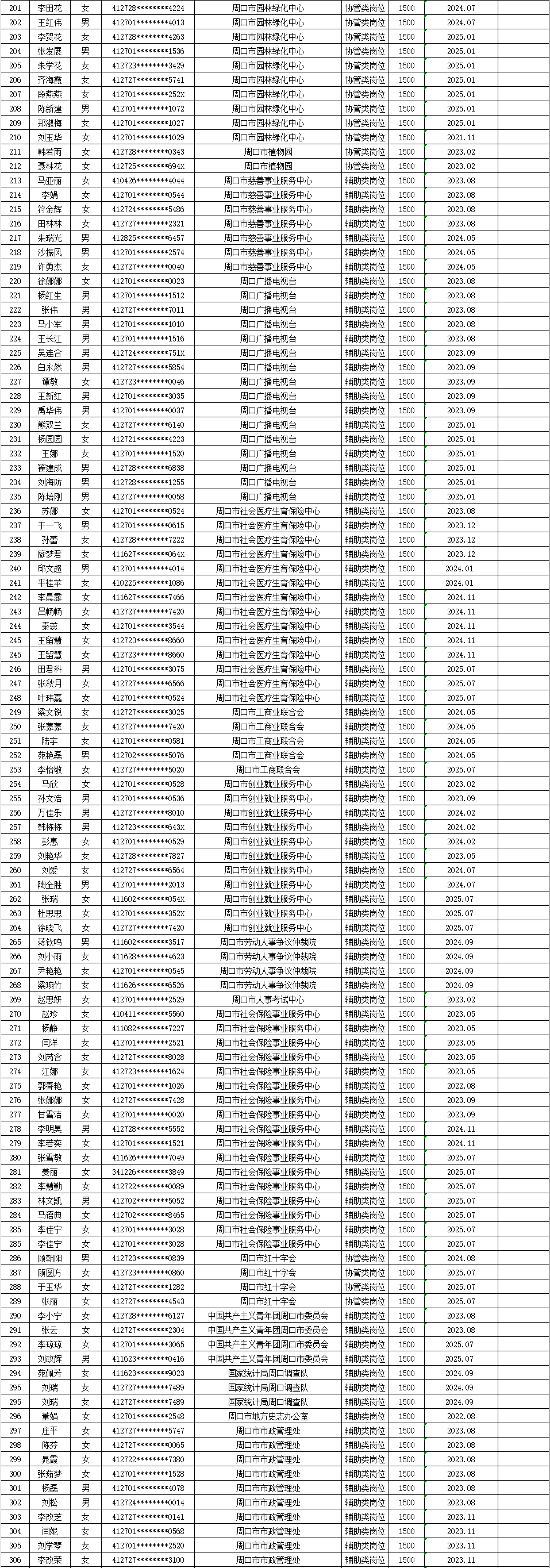市直公益性岗位2025年10月份岗位补贴情况公示