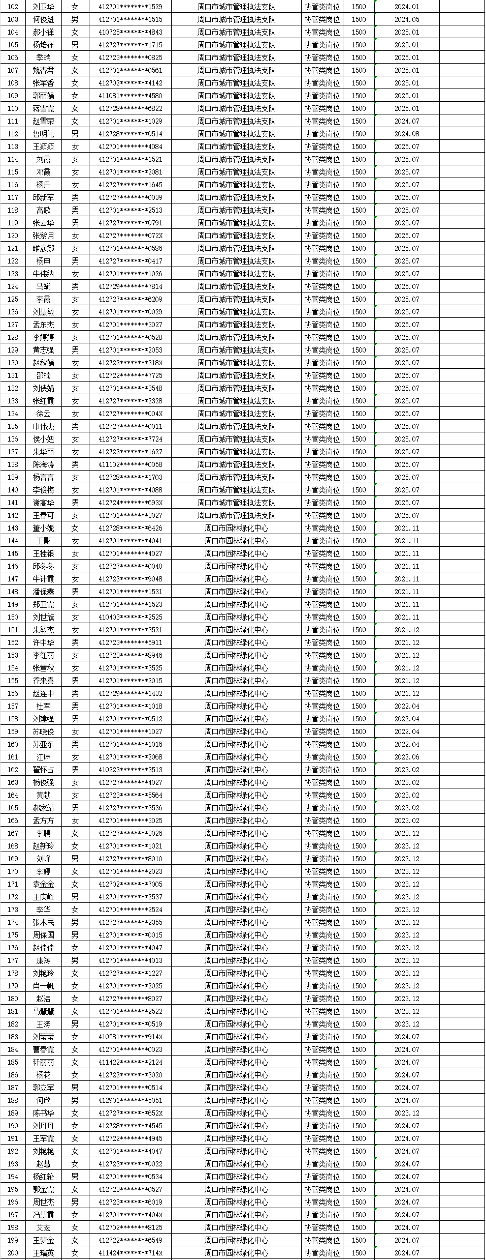 市直公益性岗位2025年10月份岗位补贴情况公示