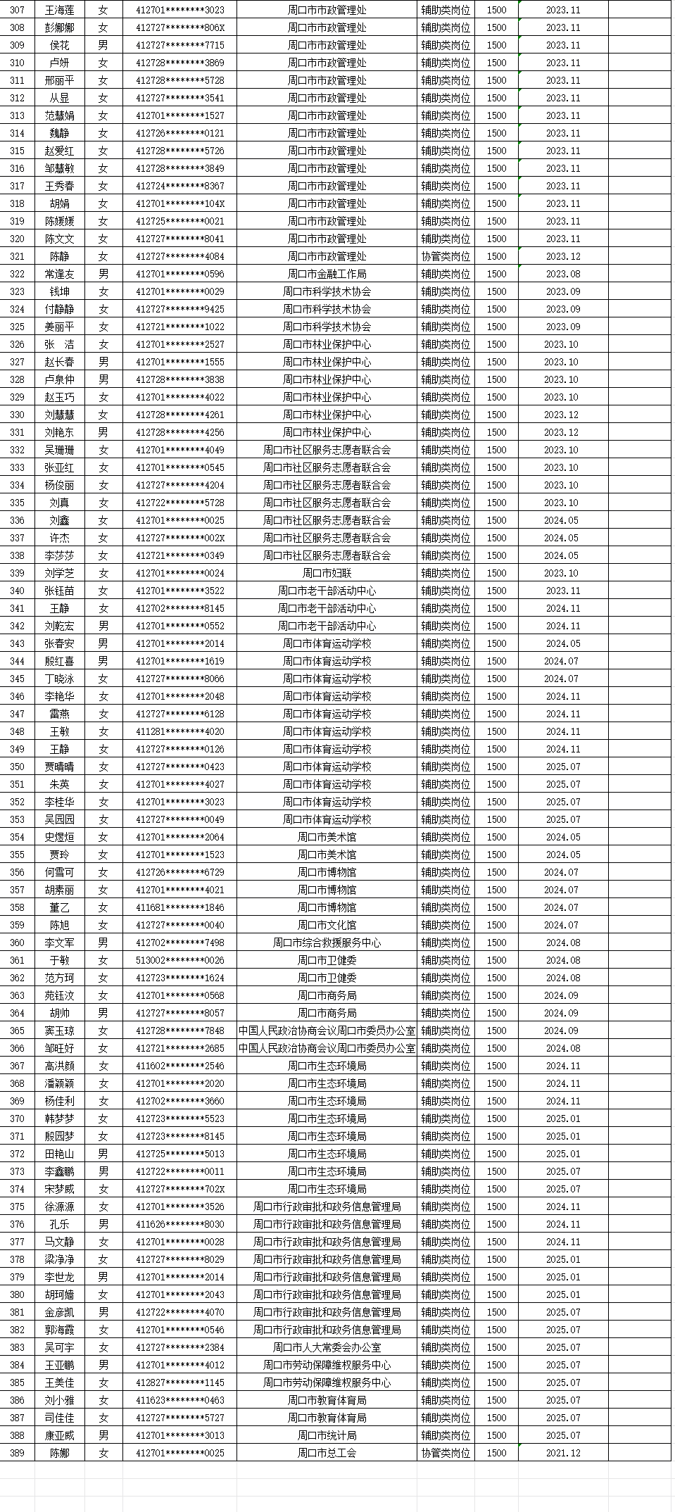 市直公益性岗位2025年10月份岗位补贴情况公示