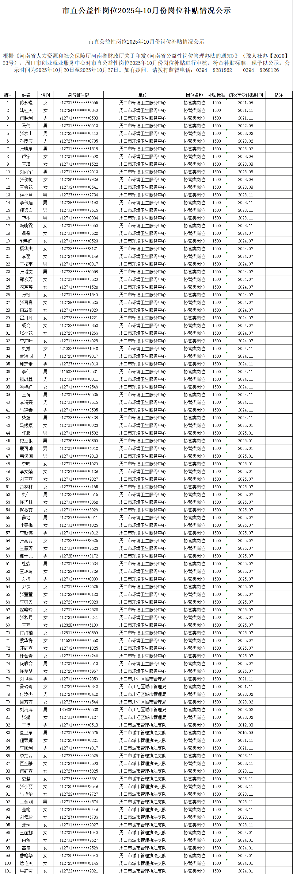 市直公益性岗位2025年10月份岗位补贴情况公示
