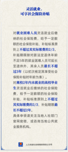 【人社日课】灵活就业，可享社会保险补贴