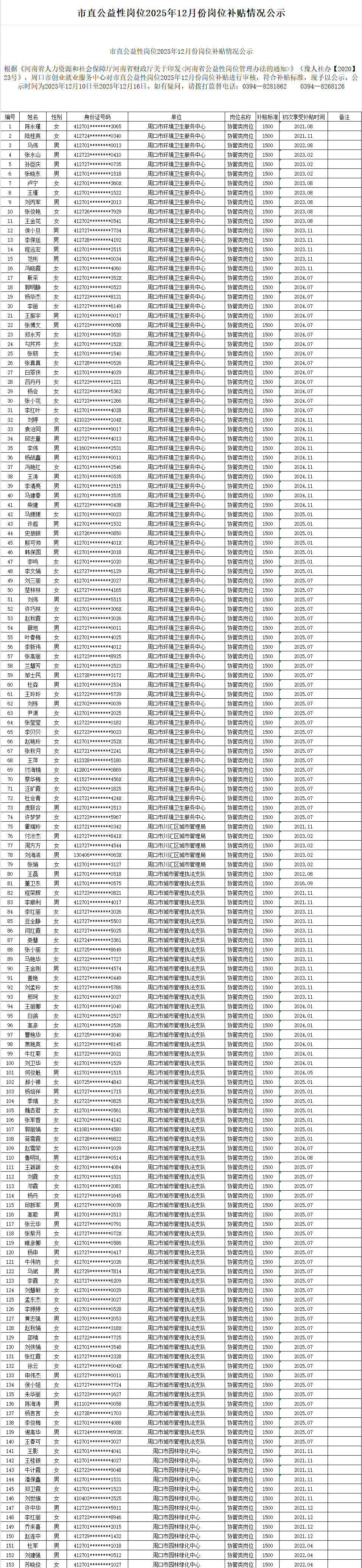 市直公益性岗位2025年12月份岗位补贴情况公示