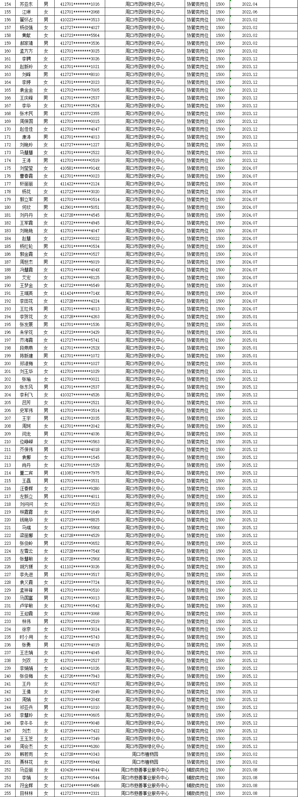 市直公益性岗位2025年12月份岗位补贴情况公示