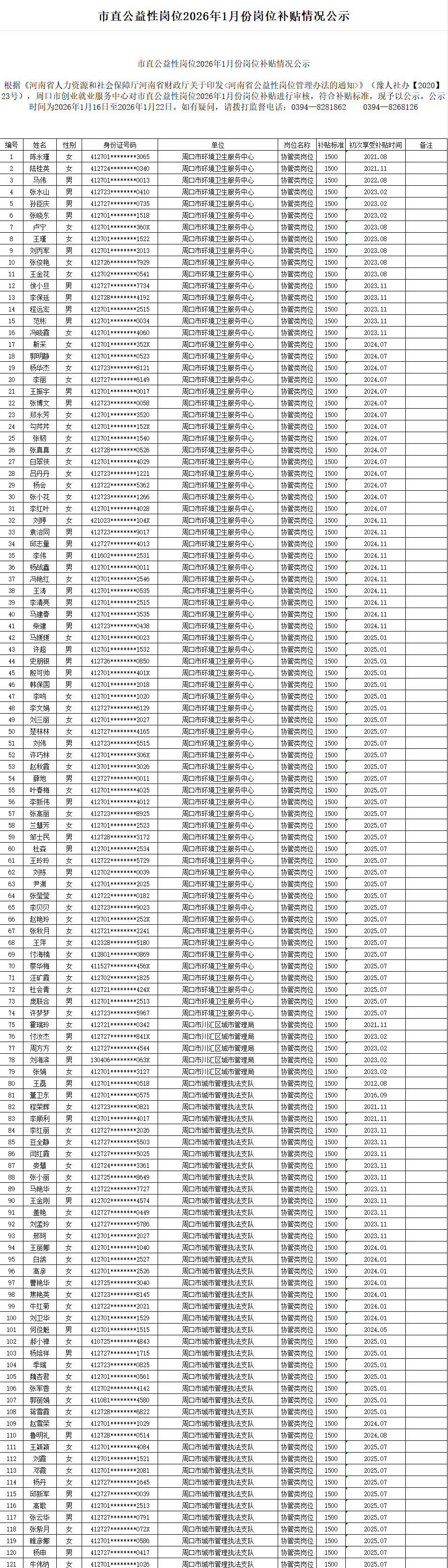 市直公益性岗位2026年1月份岗位补贴情况公示
