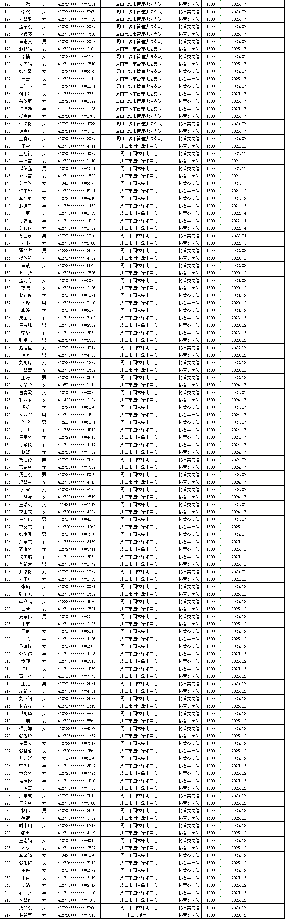 市直公益性岗位2026年1月份岗位补贴情况公示