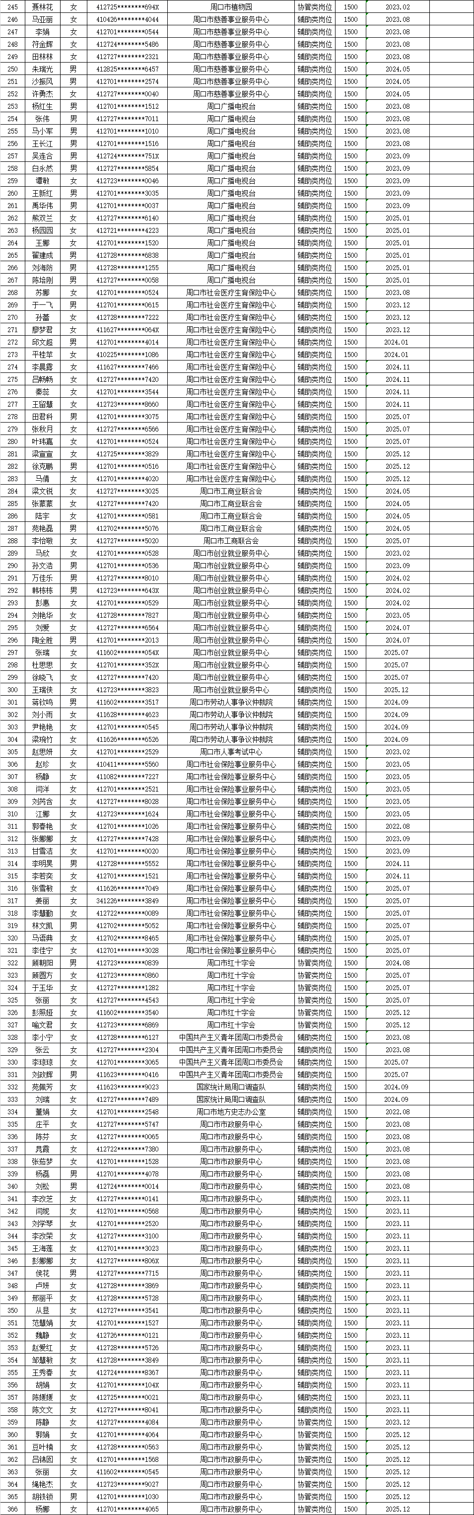 市直公益性岗位2026年1月份岗位补贴情况公示