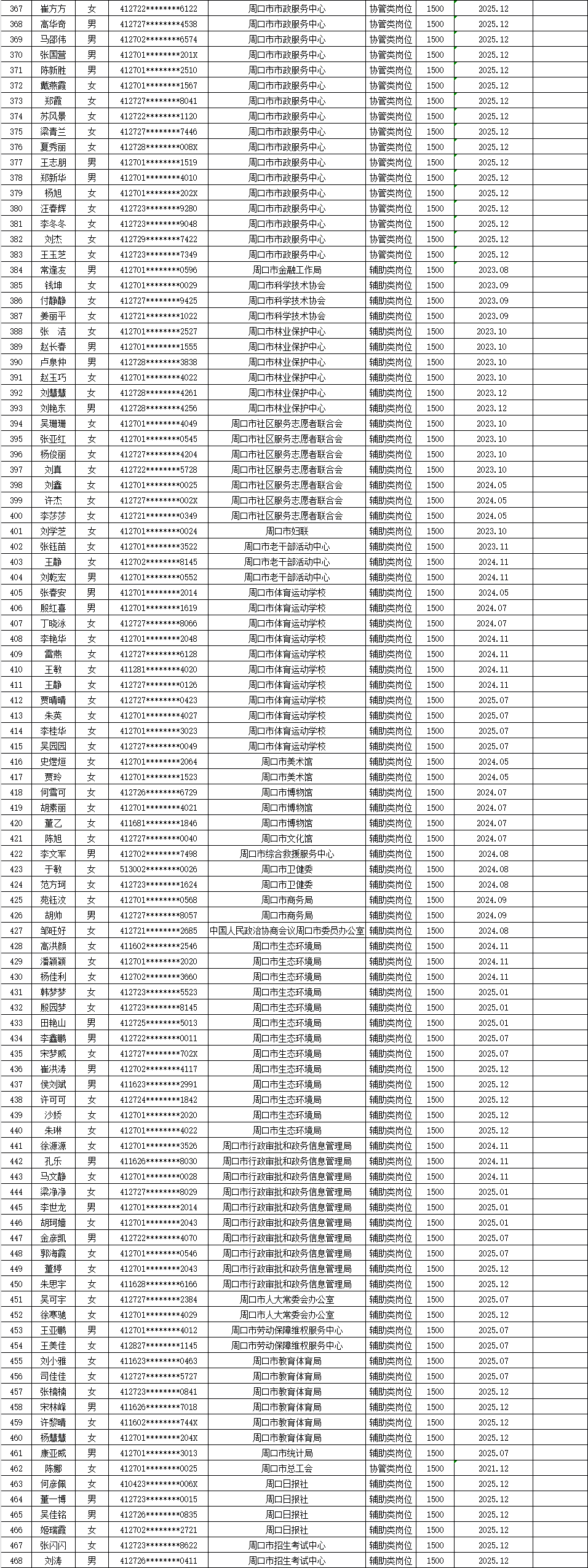 市直公益性岗位2026年1月份岗位补贴情况公示
