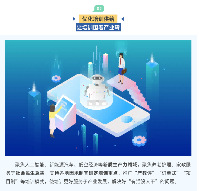【一图看懂】培养更多适应发展需要的技能人才！