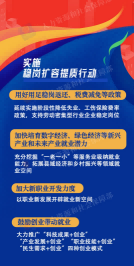 2026年如何稳就业？一图看懂