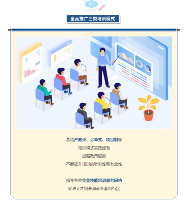 【一图看懂】大规模开展职业技能培训！利好消息别错过