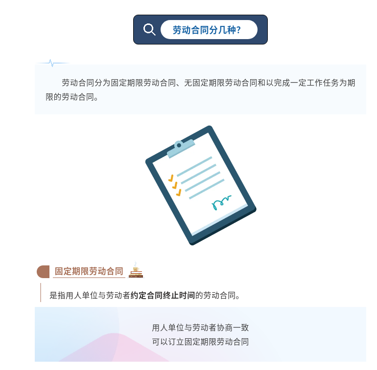 【一图看懂】劳动合同分几种？必备条款有哪些？签订须知来了