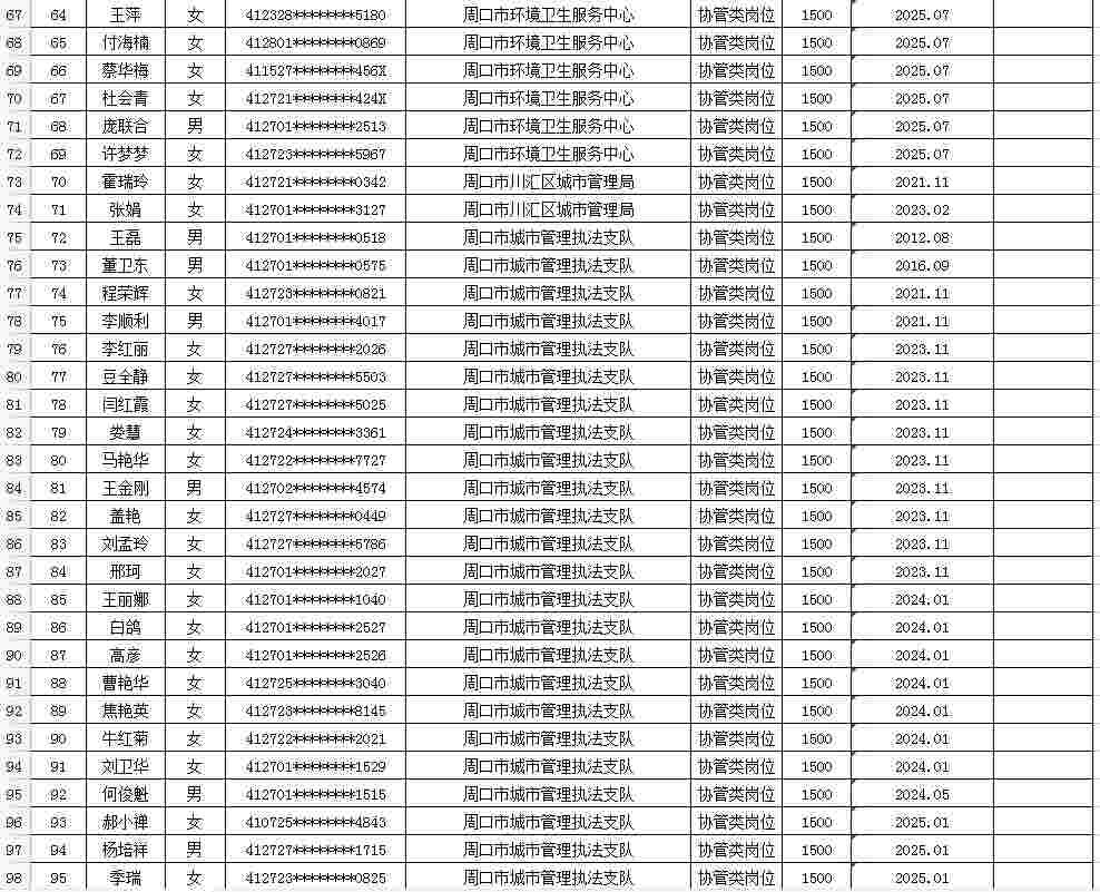 市直公益性岗位2026年2月份岗位补贴情况公示