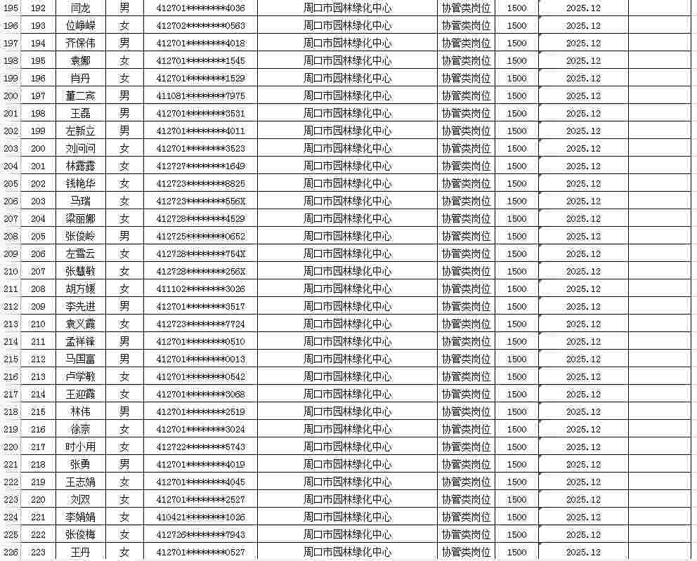 市直公益性岗位2026年2月份岗位补贴情况公示