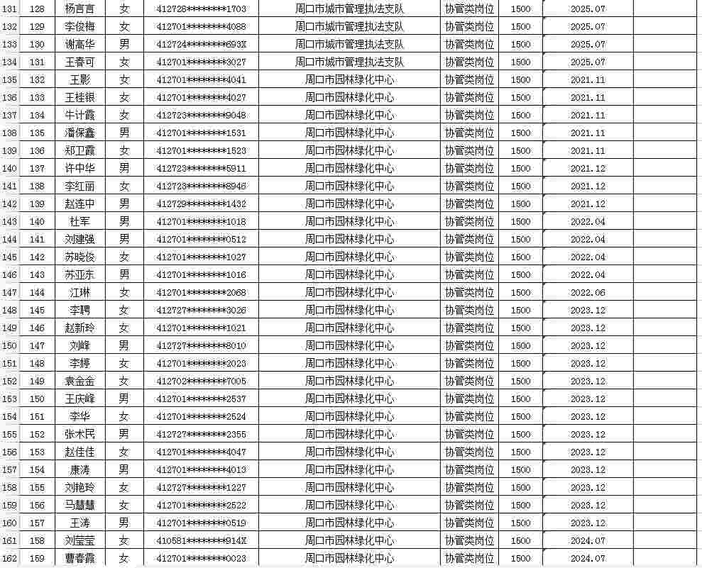 市直公益性岗位2026年2月份岗位补贴情况公示