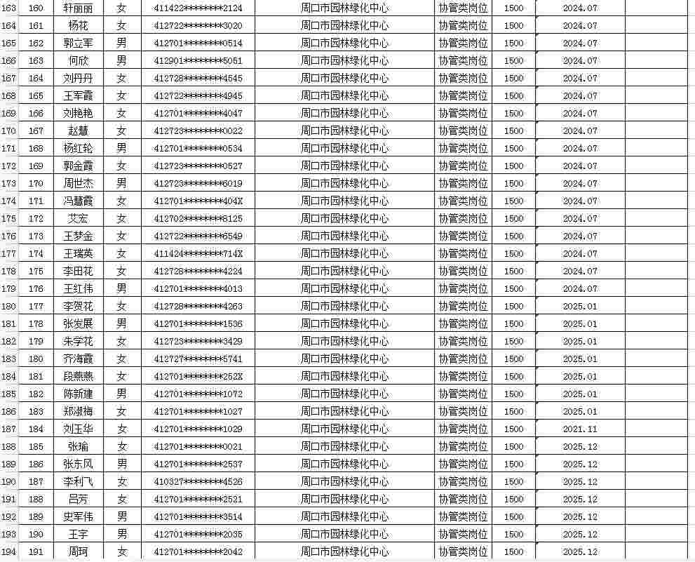 市直公益性岗位2026年2月份岗位补贴情况公示