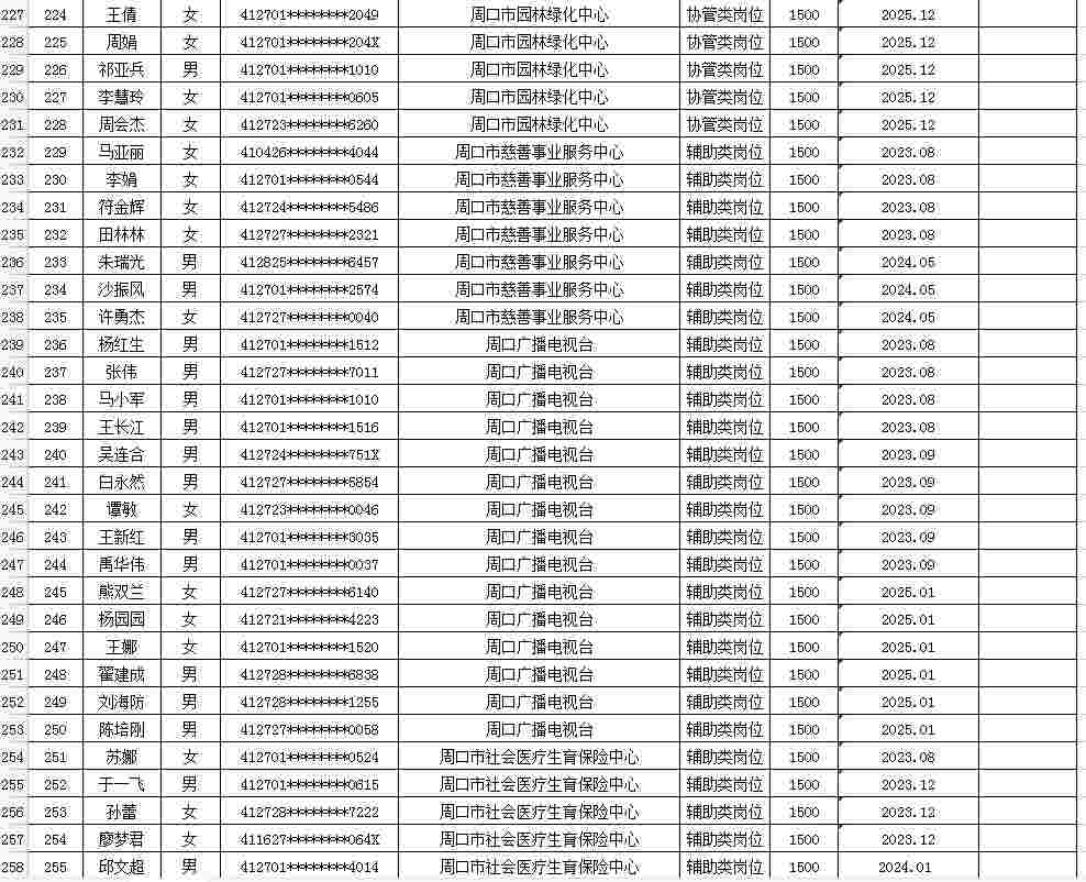市直公益性岗位2026年2月份岗位补贴情况公示