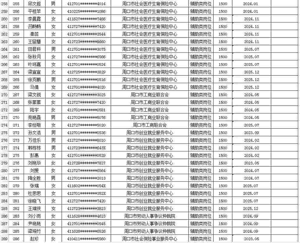 市直公益性岗位2026年2月份岗位补贴情况公示