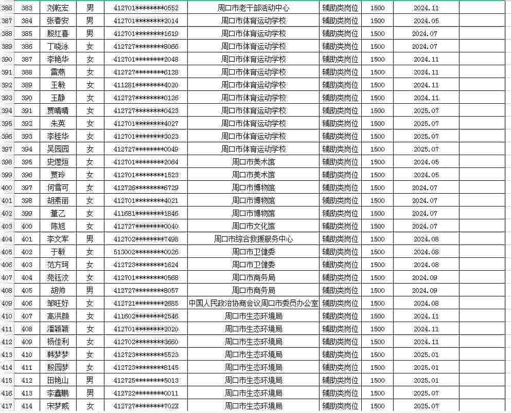 市直公益性岗位2026年2月份岗位补贴情况公示