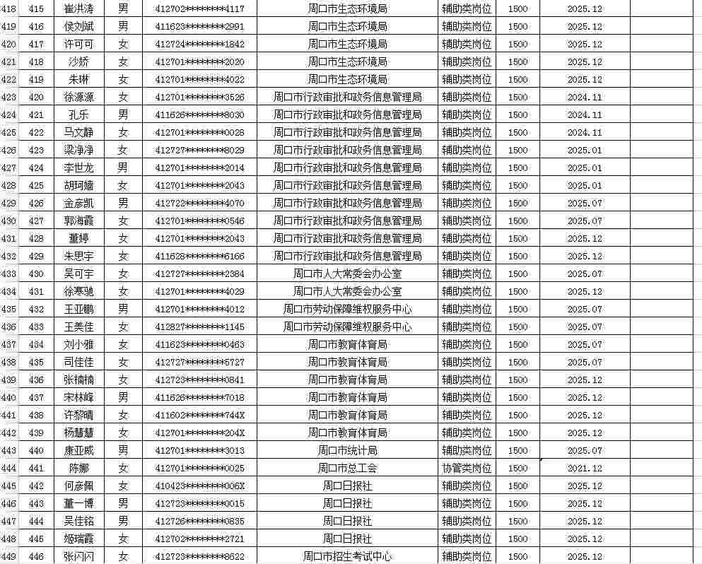 市直公益性岗位2026年2月份岗位补贴情况公示