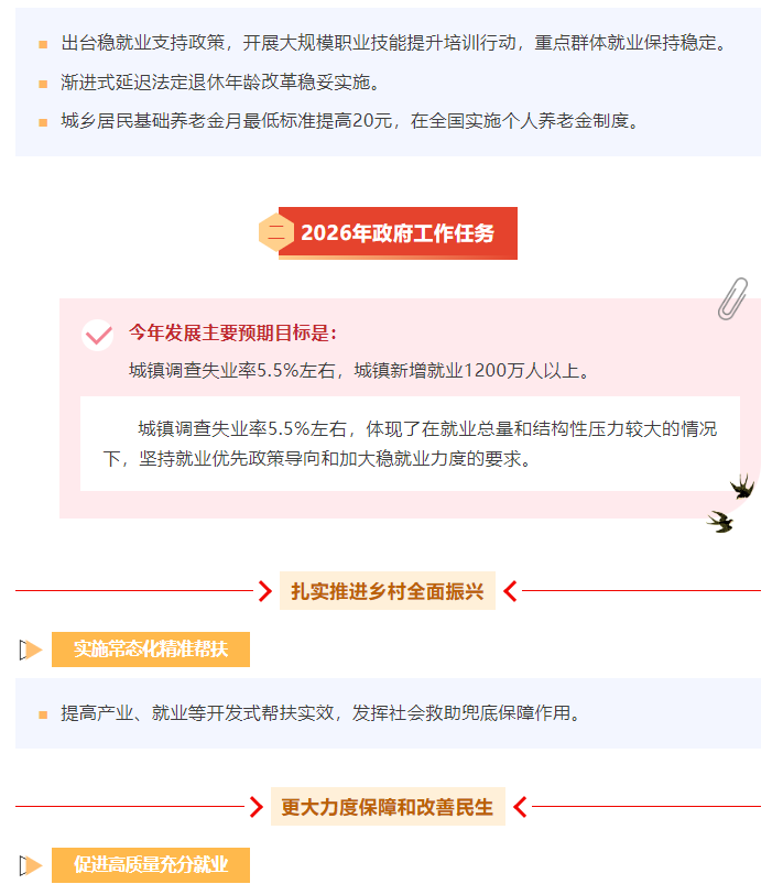 【两会人社关注】划重点！关于就业、社会保障……政府工作报告这样说→