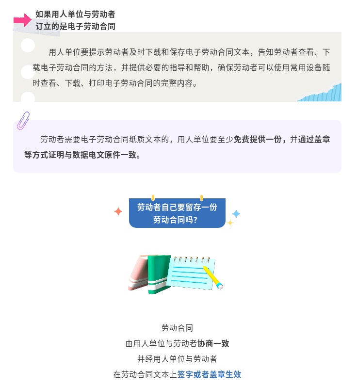 【一图看懂】劳动合同何时签？必备条款有哪些？