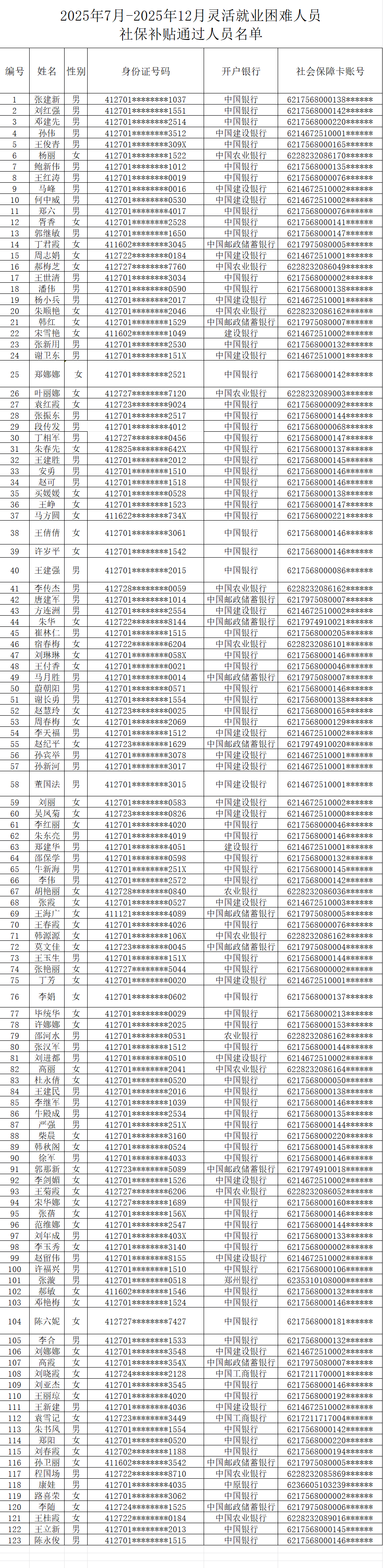 2025年7月-2025年12月灵活就业困难人员 社保补贴通过人员名单