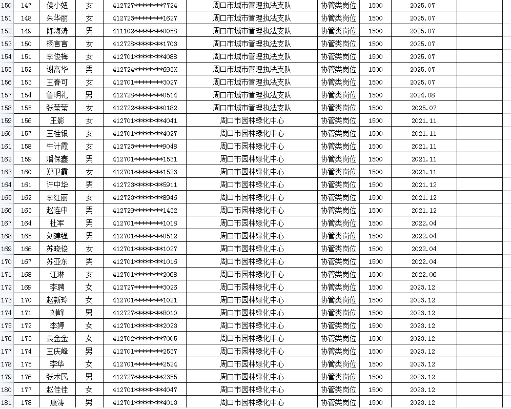 市直公益性岗位2026年3月份岗位补贴情况公示