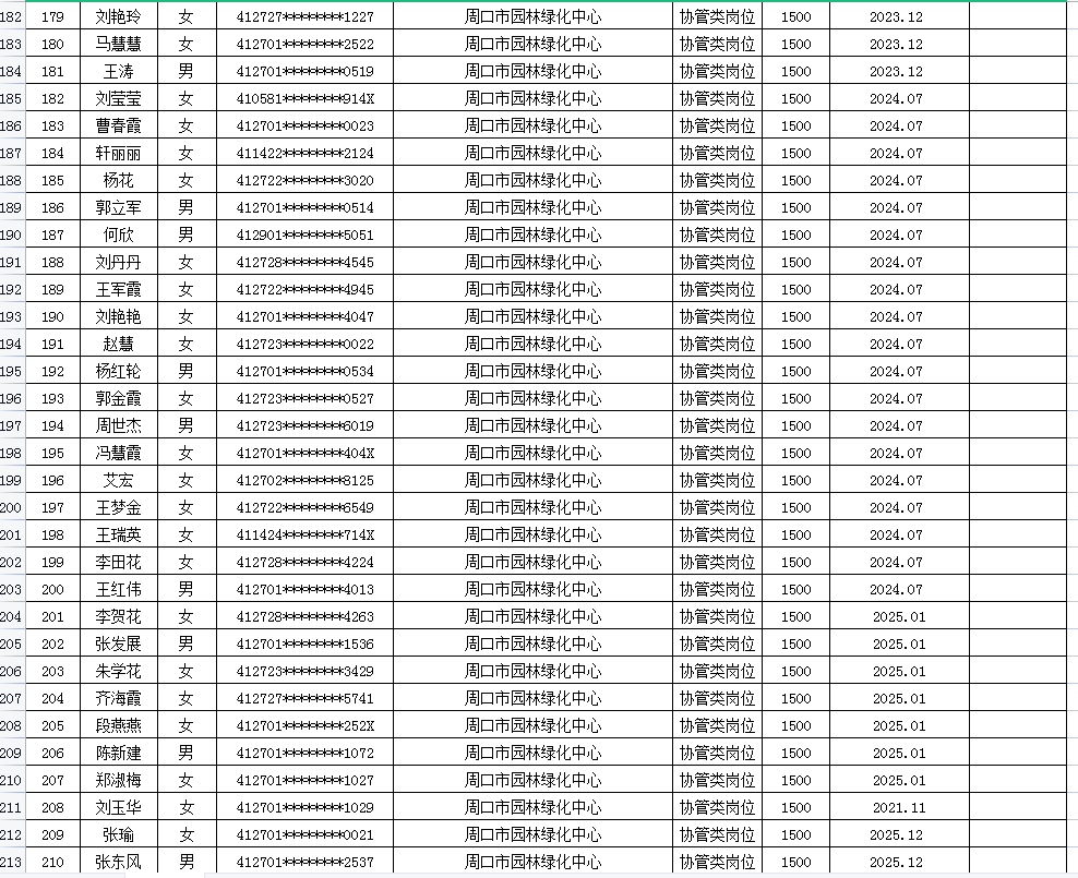 市直公益性岗位2026年3月份岗位补贴情况公示