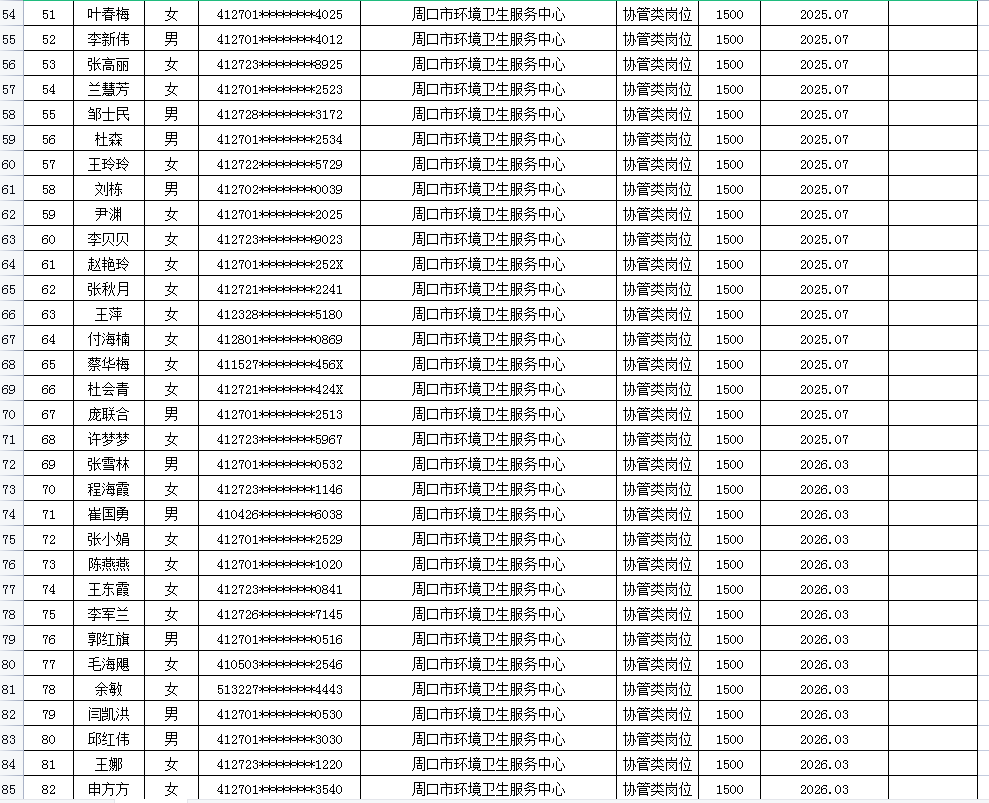 市直公益性岗位2026年3月份岗位补贴情况公示