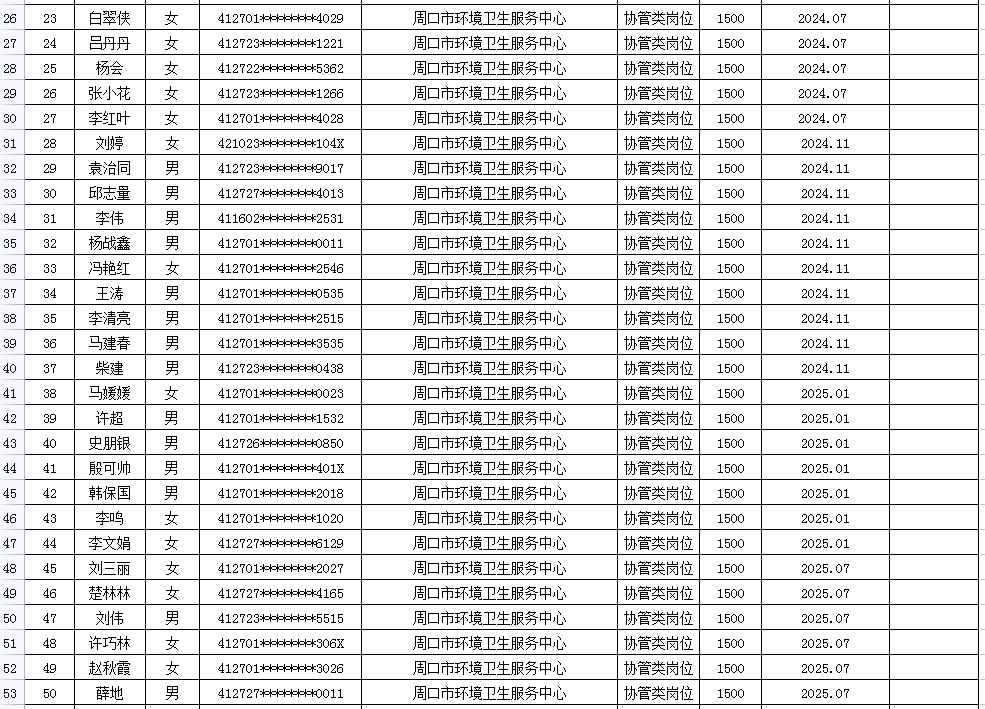 市直公益性岗位2026年3月份岗位补贴情况公示