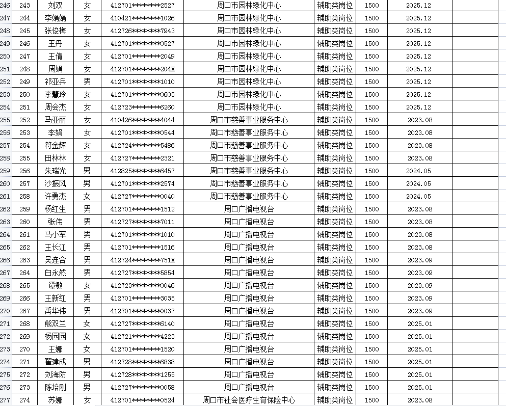 市直公益性岗位2026年3月份岗位补贴情况公示