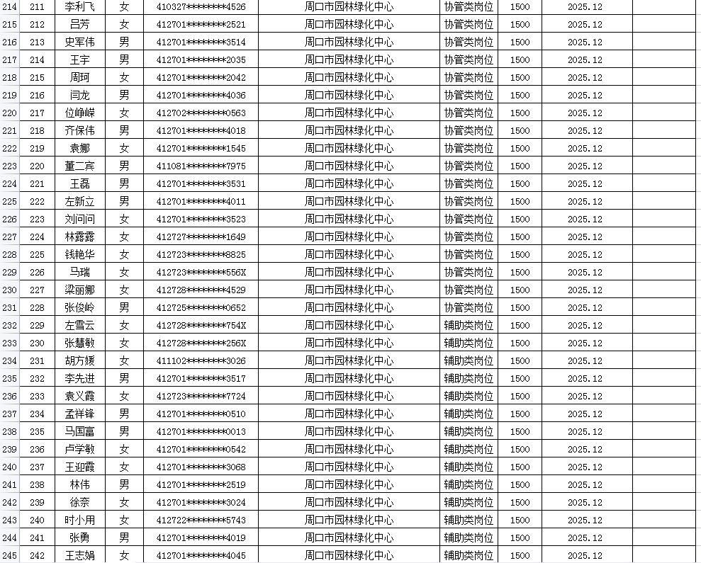 市直公益性岗位2026年3月份岗位补贴情况公示