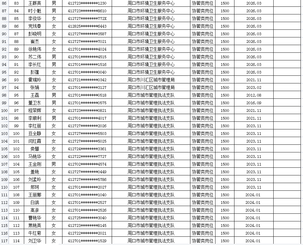 市直公益性岗位2026年3月份岗位补贴情况公示