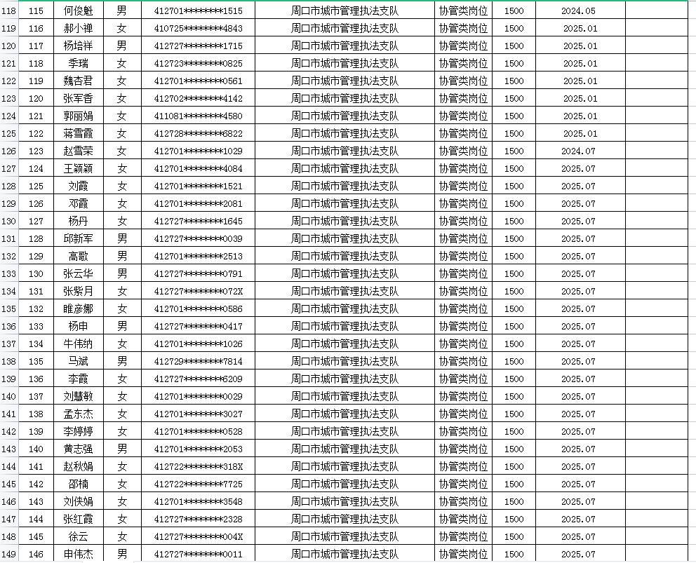市直公益性岗位2026年3月份岗位补贴情况公示