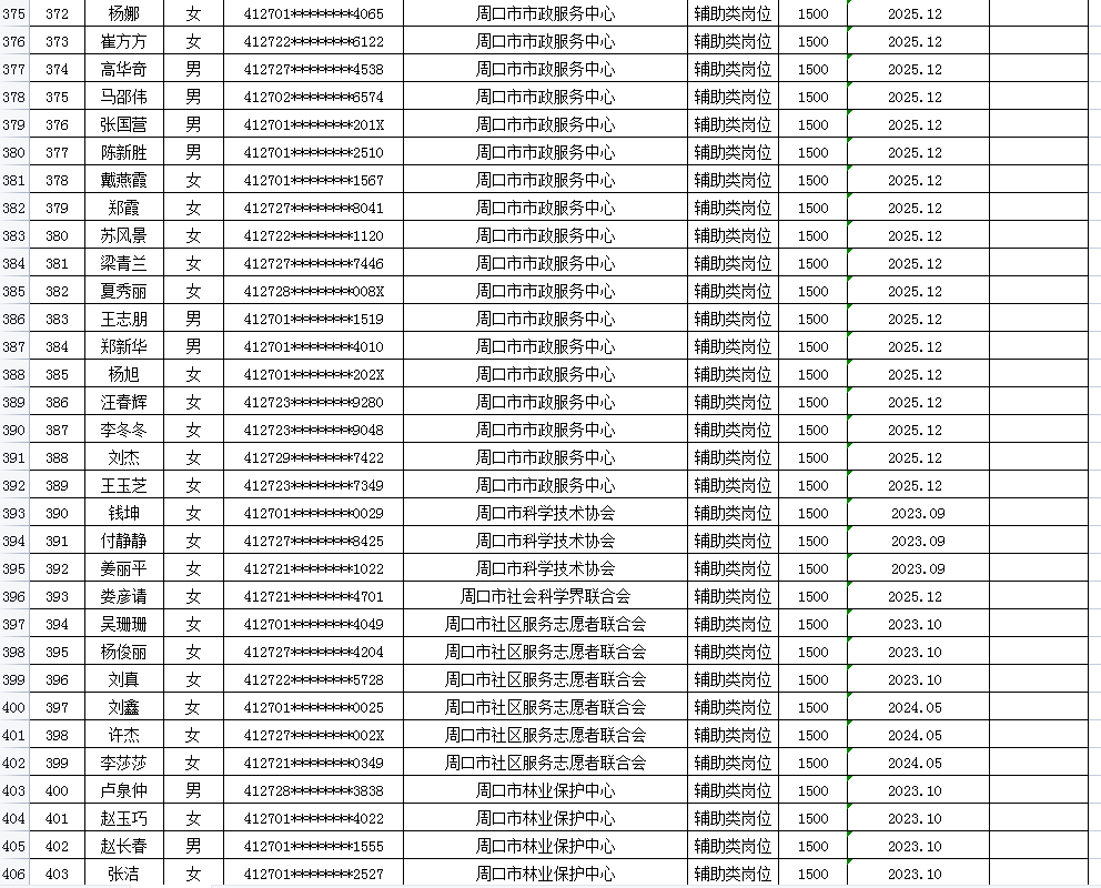 市直公益性岗位2026年3月份岗位补贴情况公示