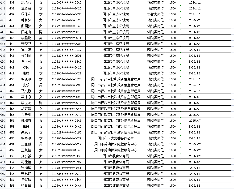 市直公益性岗位2026年3月份岗位补贴情况公示