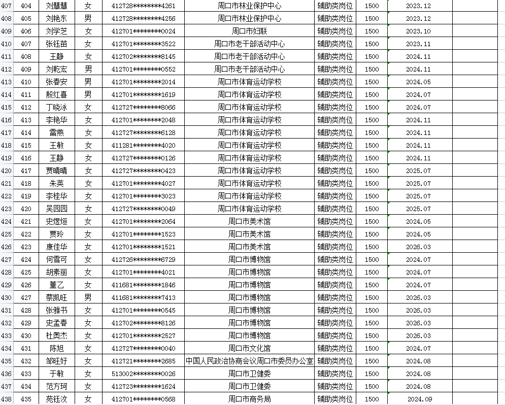 市直公益性岗位2026年3月份岗位补贴情况公示